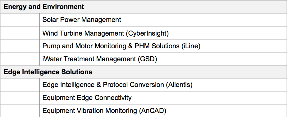 Advantech WISE-PaaS 3.0 Facilitates Data-driven Industrial Co-creation through Digital Transformation